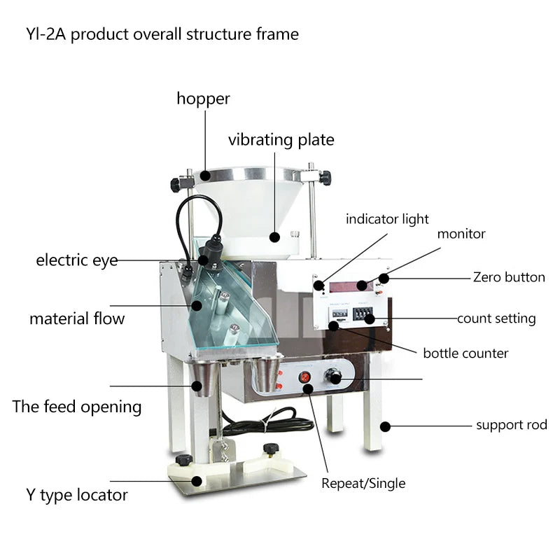 PJ-010-Y counting machine component diagram