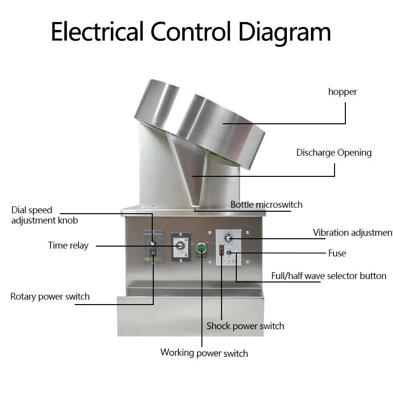 TC-400 capsule and tablet counter electrical controls diagram